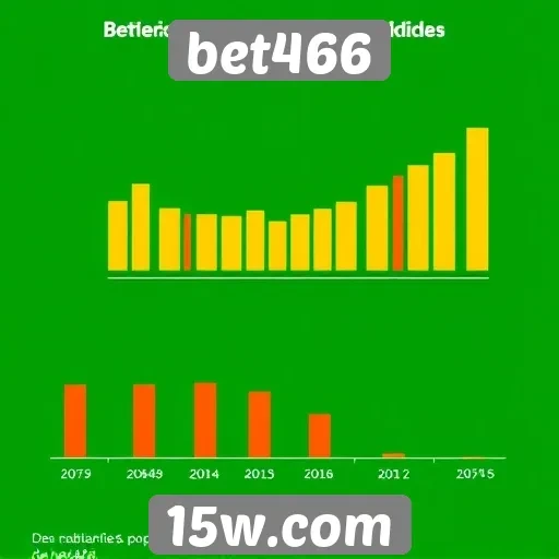 Estatísticas de usuários e popularidade do bet466